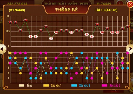 Cách soi cầu tài xỉu để có tỷ lệ thắng đến 99%