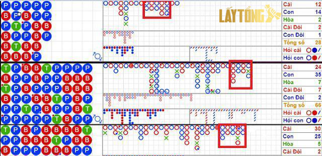 Cầu dính kép 2-3-4-2-2